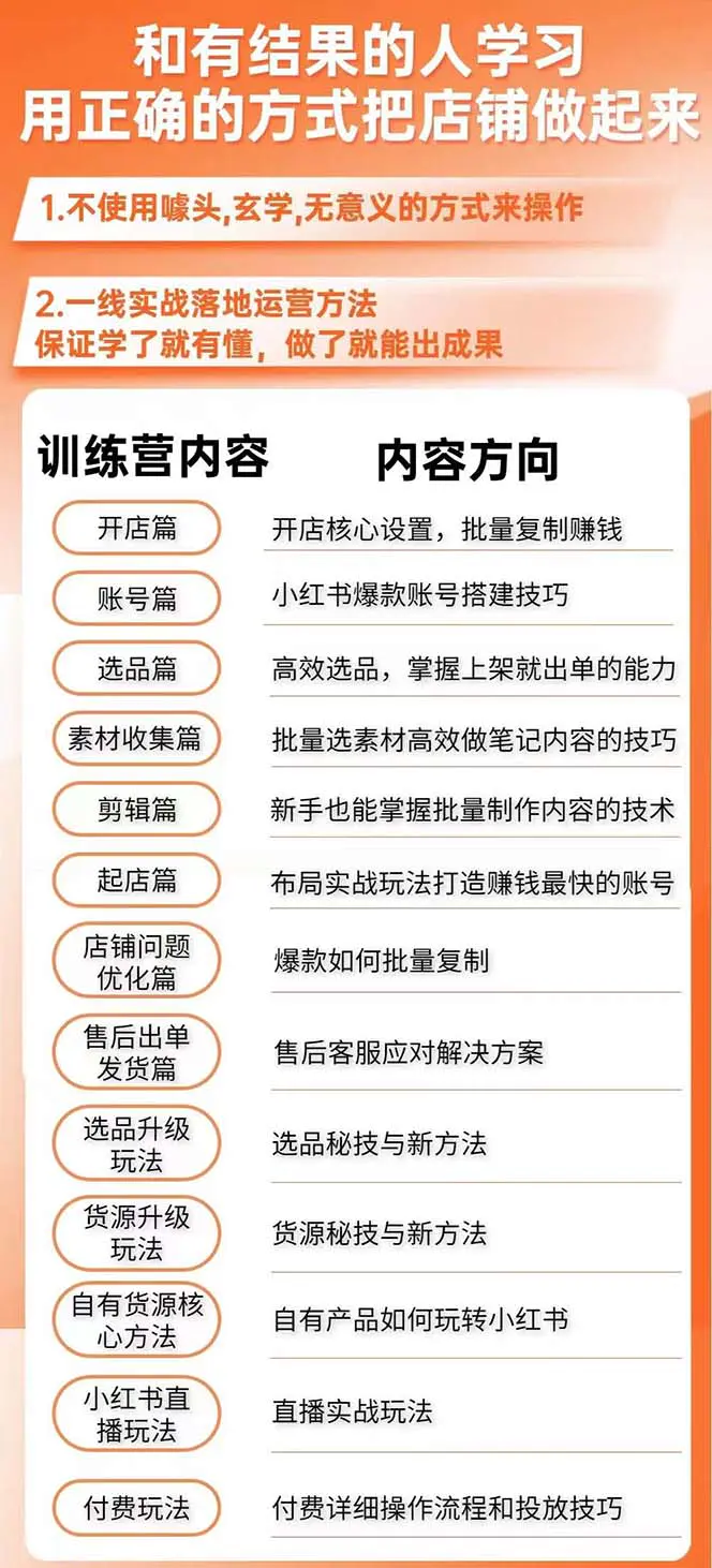 图片[2]中创网-冒泡网赚-福缘创业网新个体·搞钱-小红书训练营：实战落地运营方法，抓住搞钱方向，每月多搞2w+