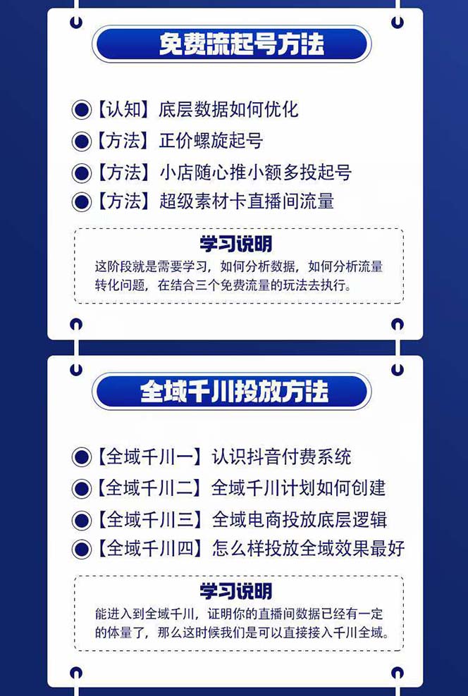 图片[1]中创网-冒泡网赚-福缘创业网全域电商粗暴玩法课：10亿销售经验干货分享！定位/免费起号/千川投流